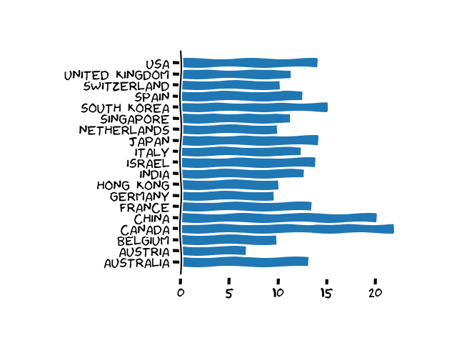 ./images/countries_plot.png