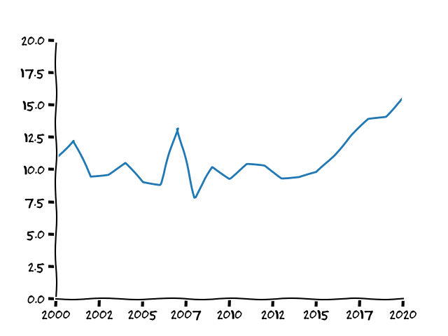 ./images/yearly_plot.png