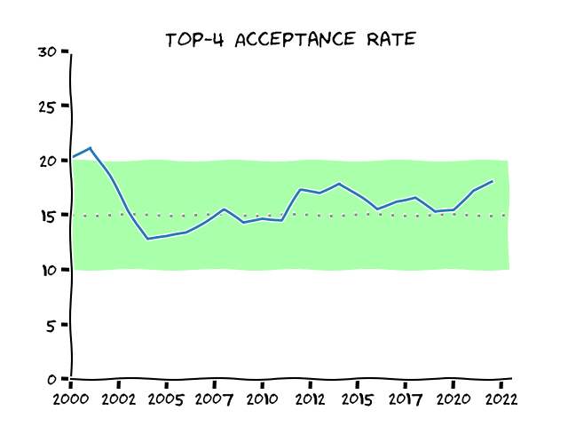 ./graphs/acceptance_rate.png