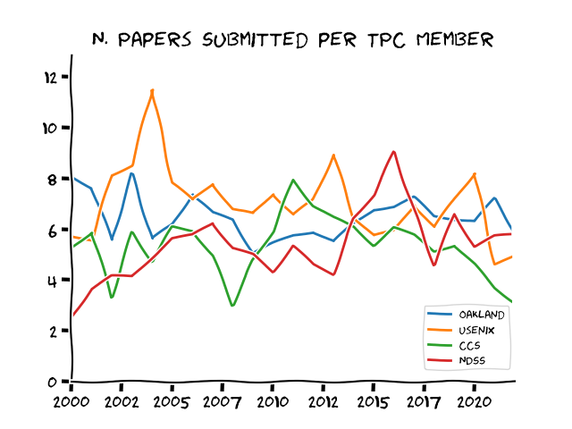 ./graphs/committees.png