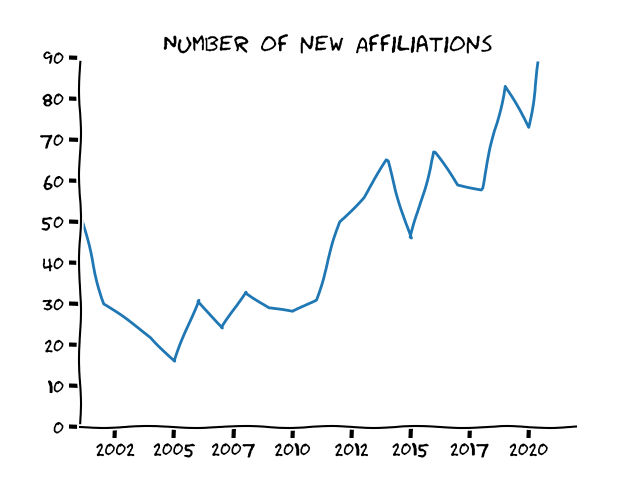 ./graphs/new_affl.png