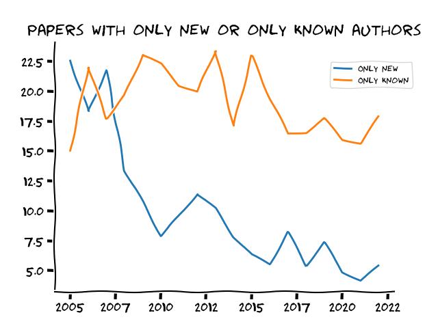 ./graphs/new_all_authors.png