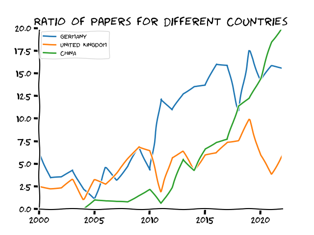 ./graphs/new_countries.png