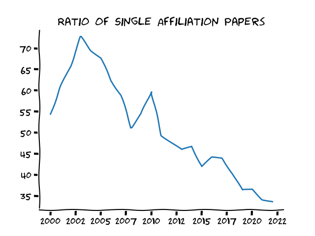 ./graphs/single_affl.png