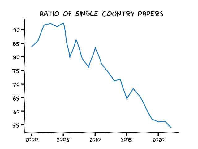./graphs/single_country.png