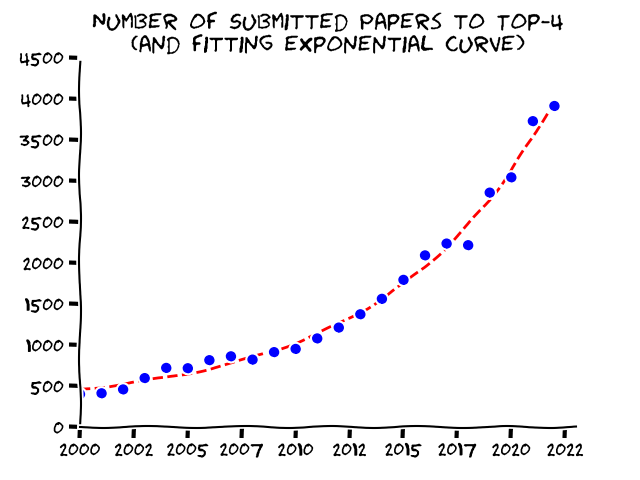 ./graphs/submission_tot.png