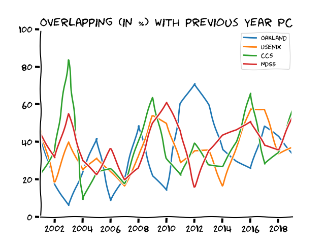 ./graphs/tpc_overlap.png