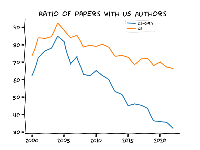 ./graphs/us_decline.png